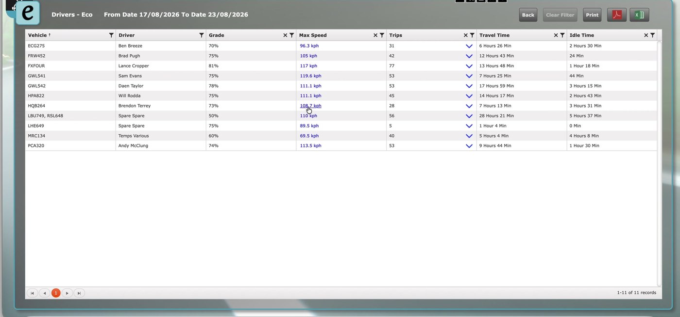 365Trac driver eco / behaviour leaderboard