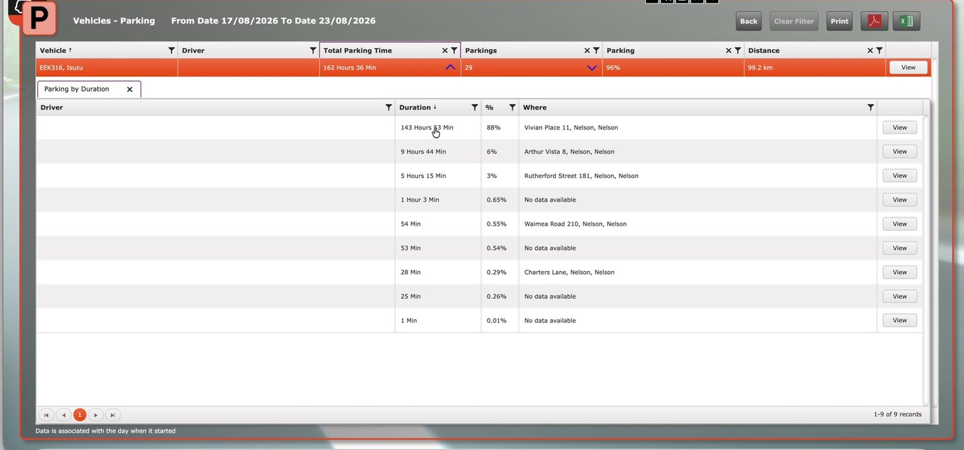 365Trac reporting suite - parking report